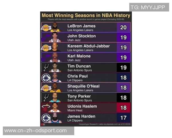 赛季过半NBA50分先生数量激增本季已达11人超越上赛季总和